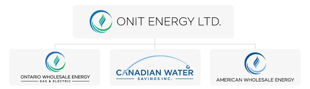Onit Energy
