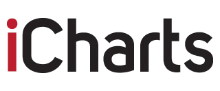 Icharts