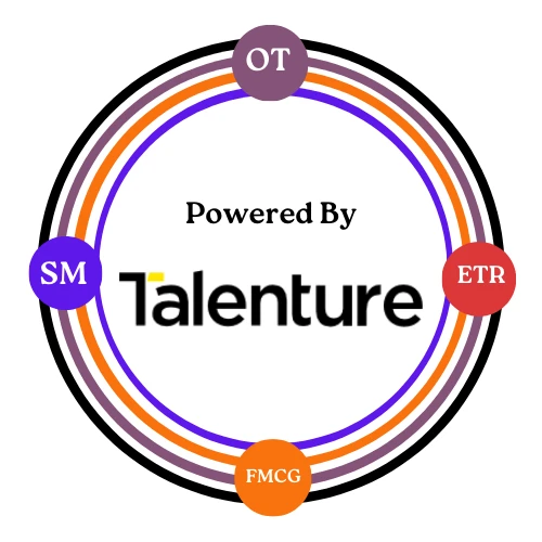 Talenture Group